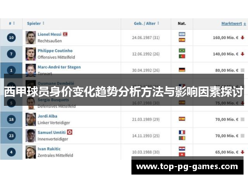 西甲球员身价变化趋势分析方法与影响因素探讨