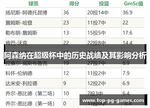 阿森纳在超级杯中的历史战绩及其影响分析