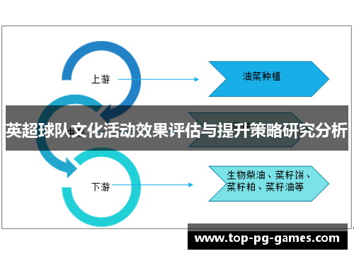 英超球队文化活动效果评估与提升策略研究分析