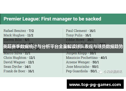 英超赛季数据统计与分析平台全面解读球队表现与球员数据趋势