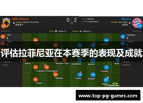 评估拉菲尼亚在本赛季的表现及成就