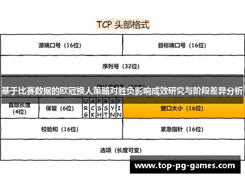 基于比赛数据的欧冠换人策略对胜负影响成效研究与阶段差异分析