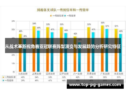 从战术革新视角看亚冠联赛阵型演变与发展趋势分析研究特征